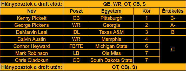Steelers draftértékelő